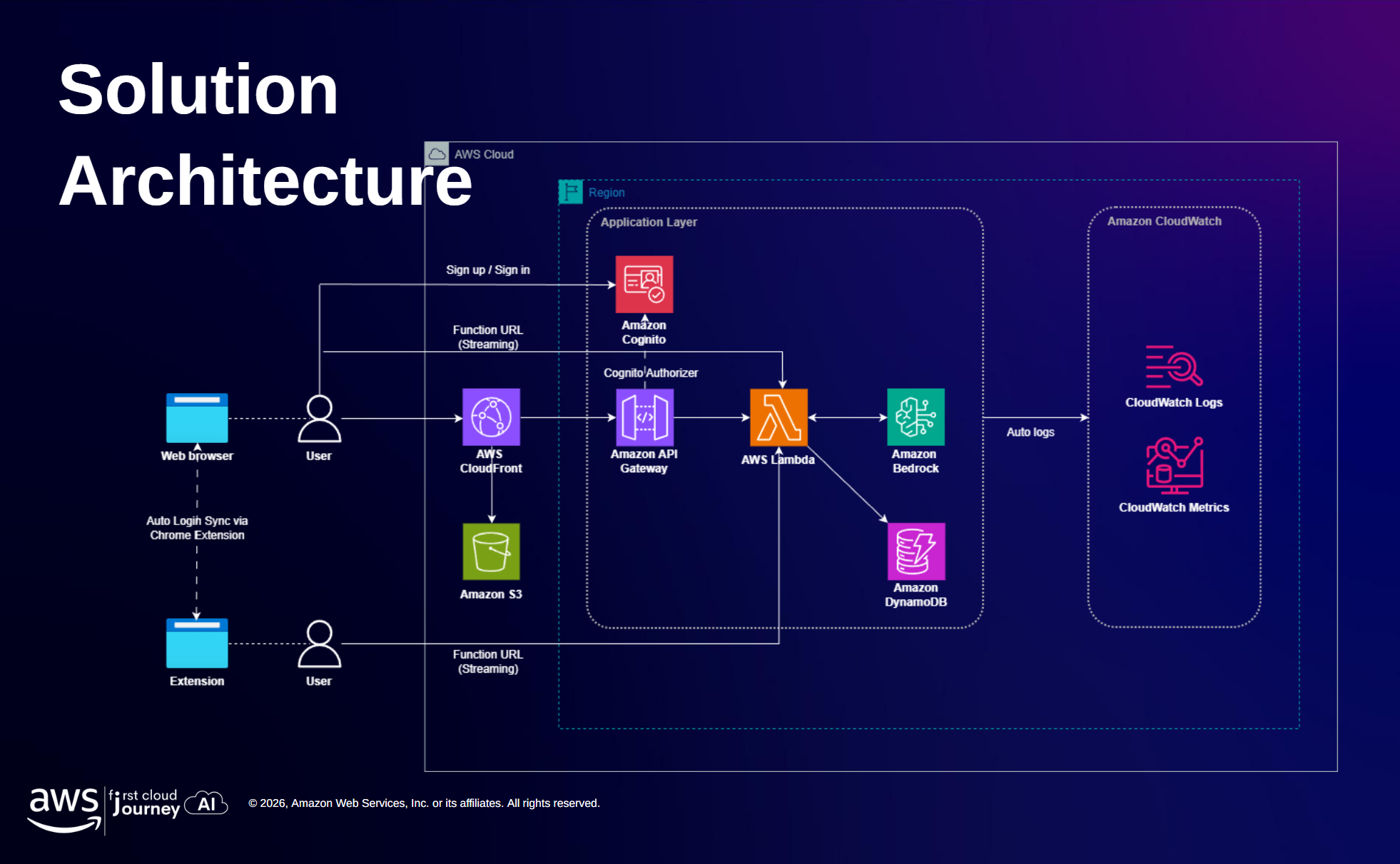 Prompt Structure and AWS Architecture