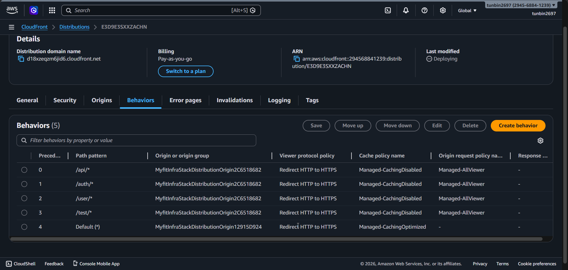 CloudFront behaviors result